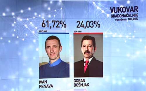 Lokalni izbori