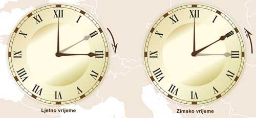 Ljetno računanje vremena